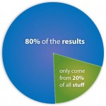 pareto principle