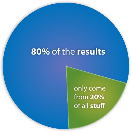 pareto principle